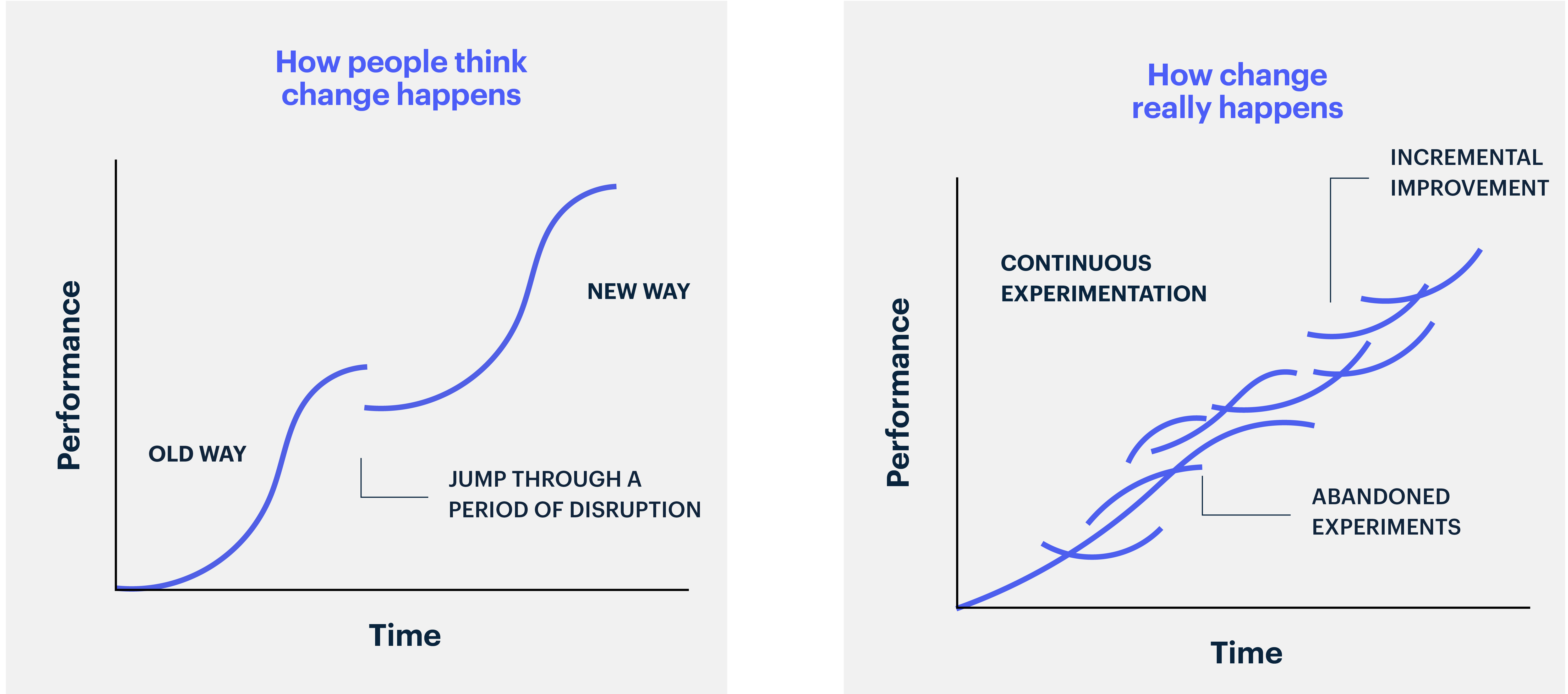 The Moment's Theory of Change on the Innovation Journey