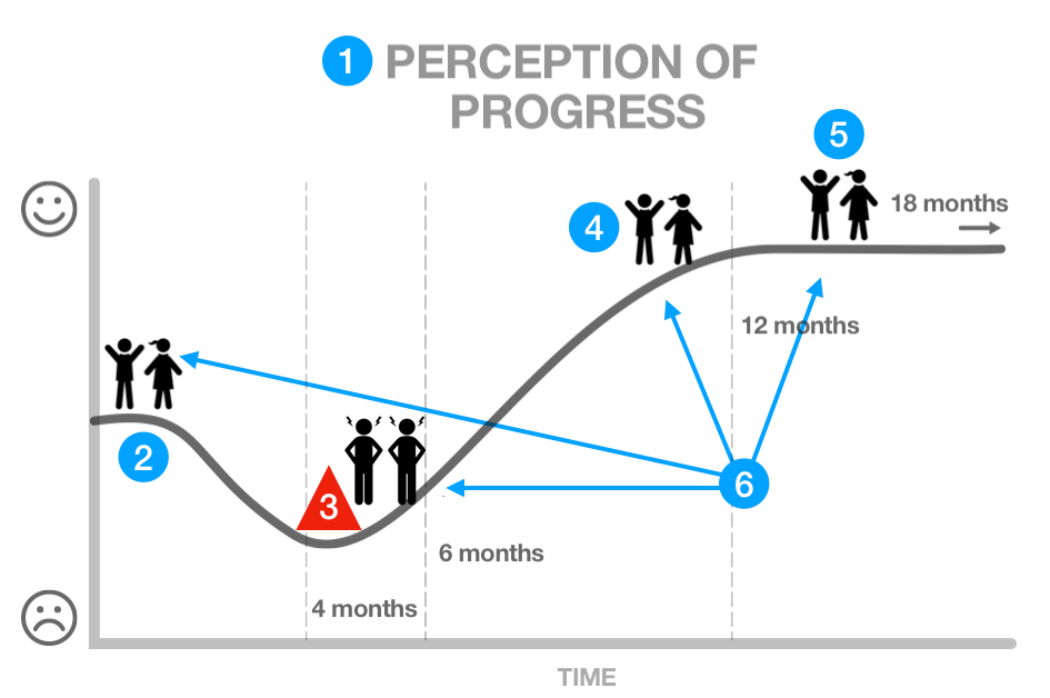 journey innovation management